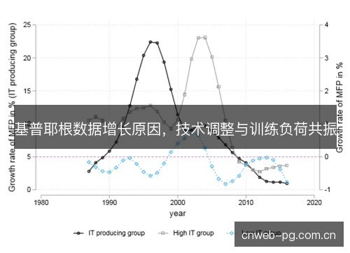 基普耶根数据增长原因，技术调整与训练负荷共振